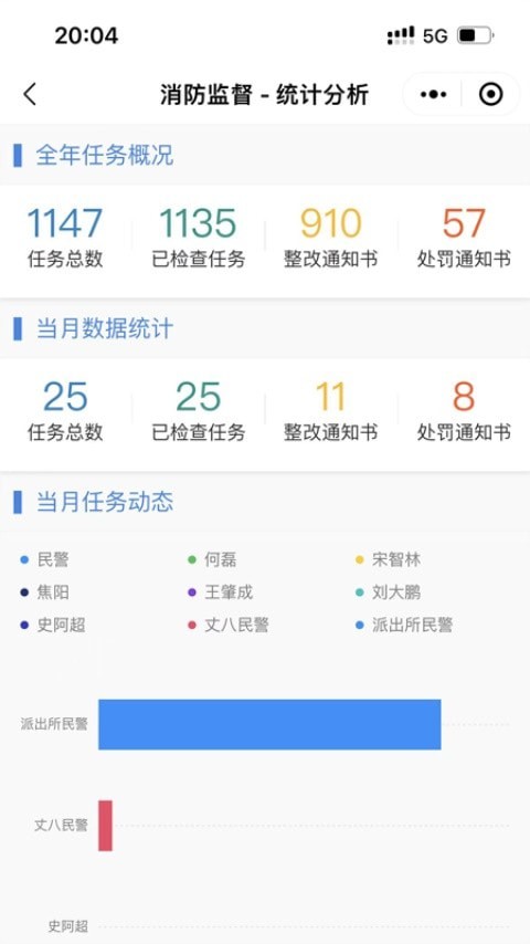 陜西消防監(jiān)督3
