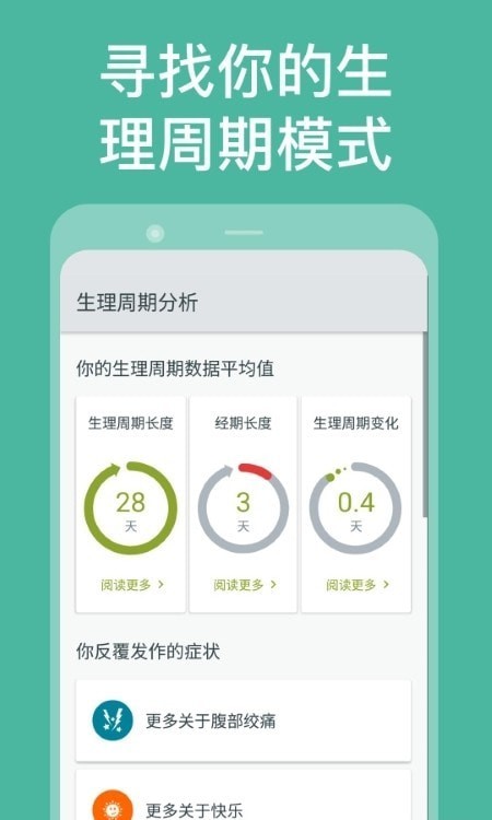Clue月經(jīng)周期3