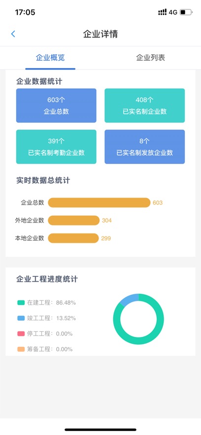舟山建筑工人實(shí)名制1