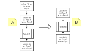 定時(shí)任務(wù)防止重復(fù)執(zhí)行的方法