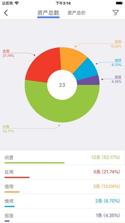 瑪雅固定資產(chǎn)(資產(chǎn)管理)5