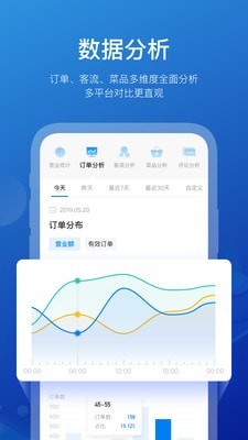 商有云管家4