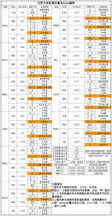 凡人傳說最新攻略詳解