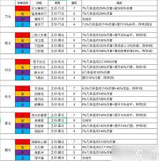 這就是江湖不動槍最新技能組合搭配