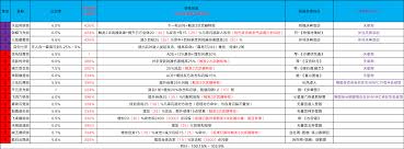 這就是江湖刀怎么玩