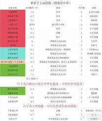 這就是江湖如何微氪