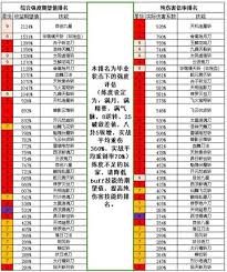 這就是江湖刀新九星主動(dòng)精要強(qiáng)度如何