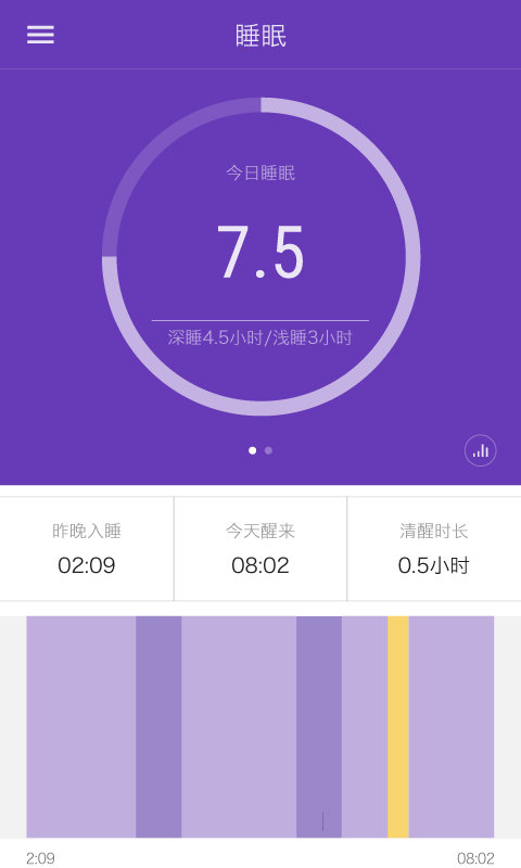iband2