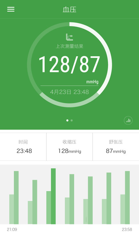 iband3
