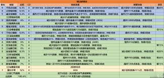 這就是江湖天策烽煙攻略