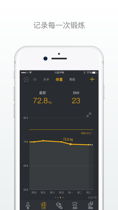 動動APP2