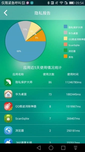 隱私保護(hù)大師最新版4