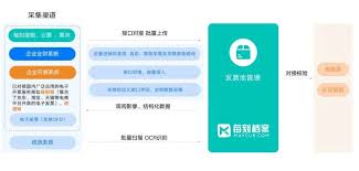 每刻報(bào)銷如何上傳發(fā)票