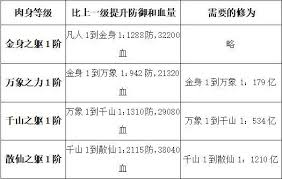 想不想修真散仙該修什么功法