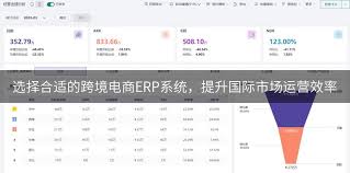電商公司怎樣挑選合適的ERP管理軟件