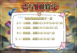 金鏟鏟空城流玩法是什么