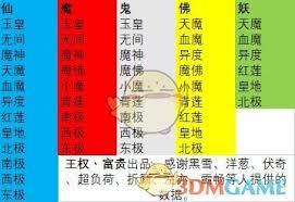 想不想修真秘境如何快速刷