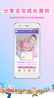 生長(zhǎng)曲線1