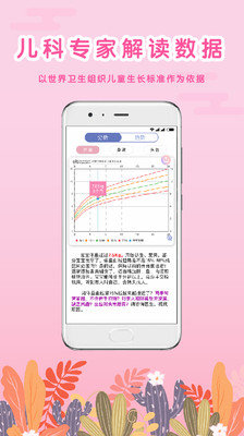 生長(zhǎng)曲線3