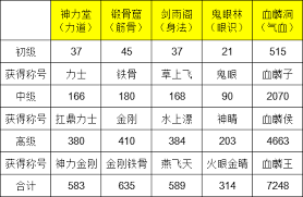 這就是江湖圓力如何通關(guān)