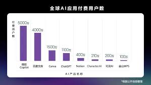 百度識圖未來可能有哪些新功能