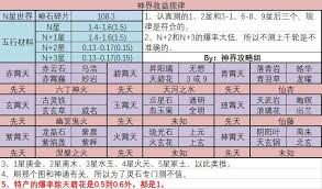 想不想修真神通升級(jí)所需材料是什么