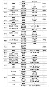 這就是江湖萌新篇：如何快速成為百萬富翁