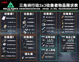 三角洲行動9格保險是永久的嘛