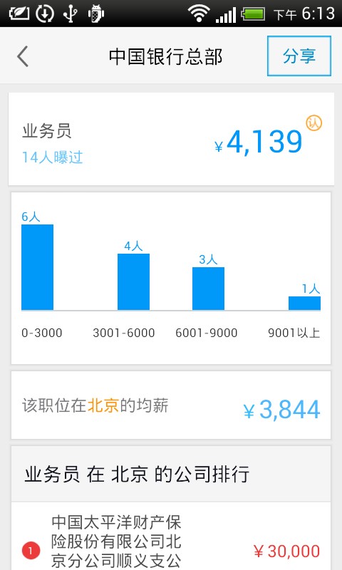 曝工資5