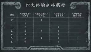 2025年5月爐石傳說英雄亂斗角斗場卡組怎么組