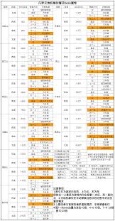 凡人傳說的數(shù)據(jù)都在這了