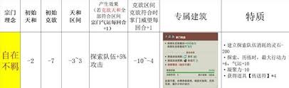 宗門志新手如何開荒