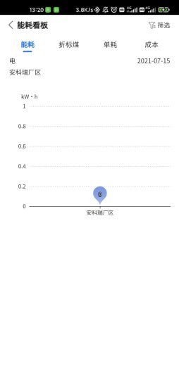 企業(yè)能源管家2