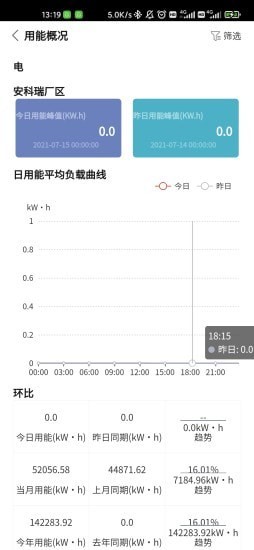 企業(yè)能源管家3