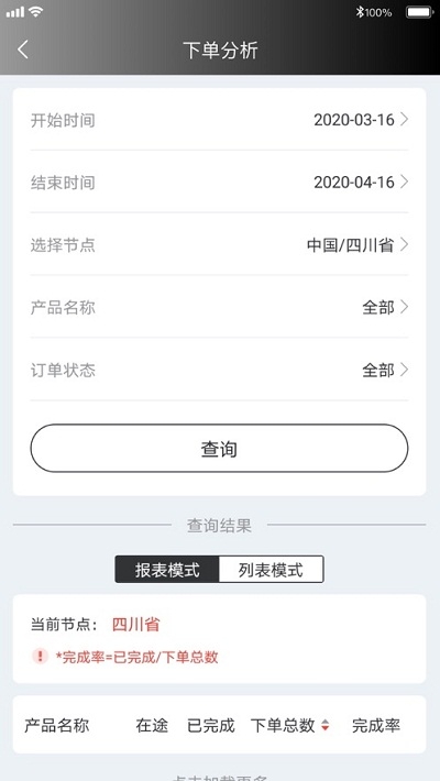 四川移動(dòng)政企指南針1