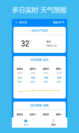 本地每日天氣通3