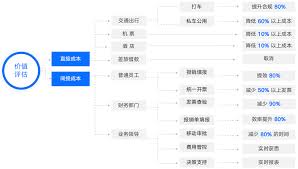 每刻報(bào)銷如何按部門進(jìn)行分?jǐn)?></EM><SPAN>每刻報(bào)銷如何按部門進(jìn)行分?jǐn)?/SPAN></A></LI>
                                                                        <LI><A href=