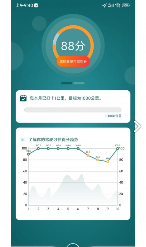勒夫駕習教練1