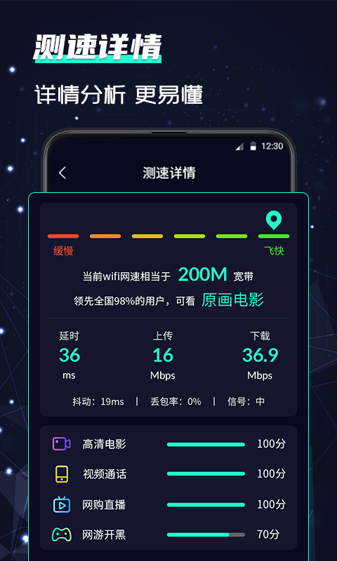 wifi網(wǎng)絡(luò)5G測(cè)速3