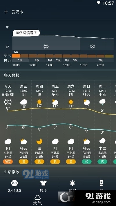 企鵝天氣預(yù)報4