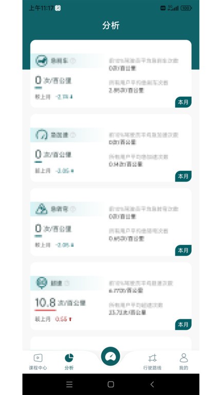 勒夫安駕正式版3