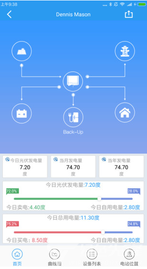 固德威監(jiān)控平臺(tái)(固德威逆變器監(jiān)控平臺(tái))V3.7.1 安卓最新版2