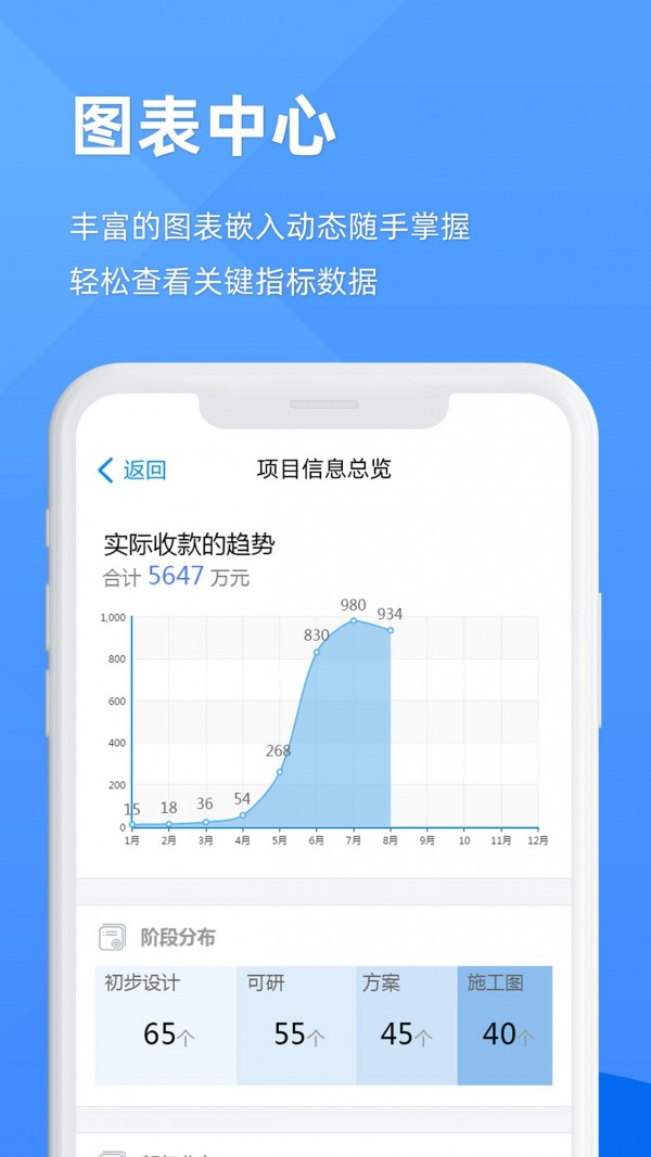 EPM協(xié)作通3