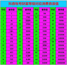 抖音等級(jí)充值對(duì)照表是什么