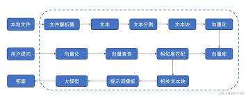 貨拉拉跑腿如何轉(zhuǎn)單給他人
