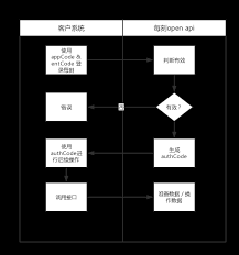 每刻報(bào)銷(xiāo)如何添加授權(quán)