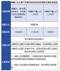 如何添加個(gè)稅專項(xiàng)住房租金