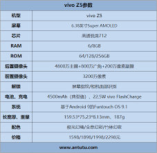 vivoZ5手機(jī)屏幕分辨率是多少