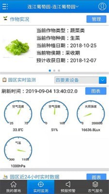 智慧農(nóng)業(yè)2