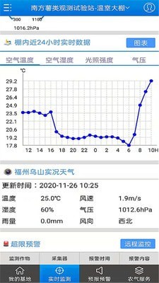 智慧農(nóng)業(yè)3